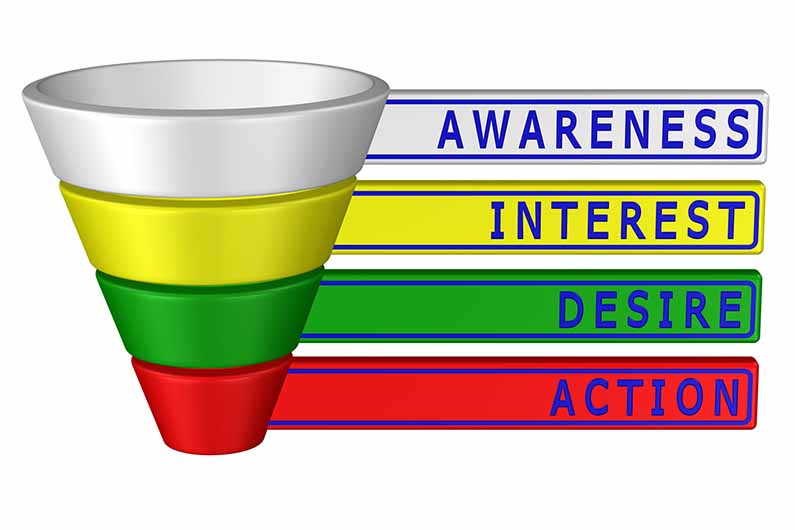 AIDA sales funnel