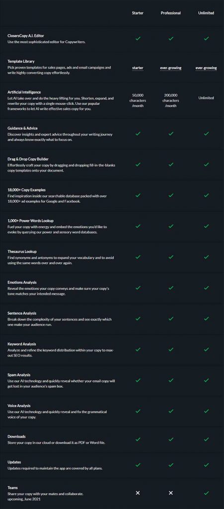 Closerscopy plans and features