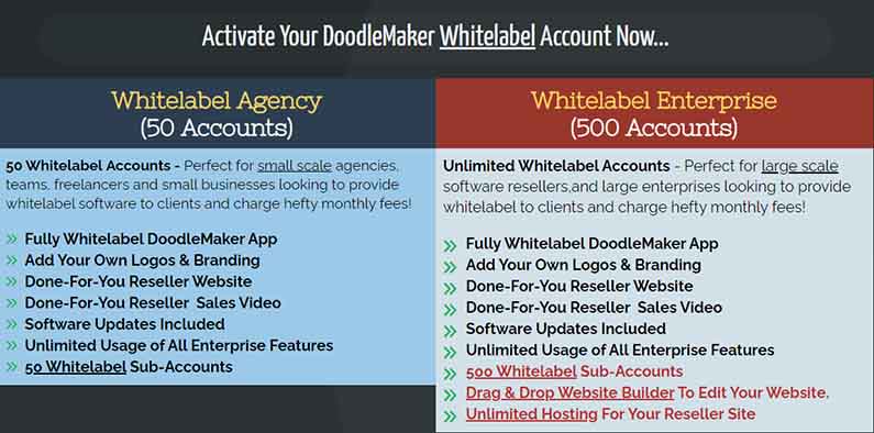 DoodleMaker Whitelabel Upgrade