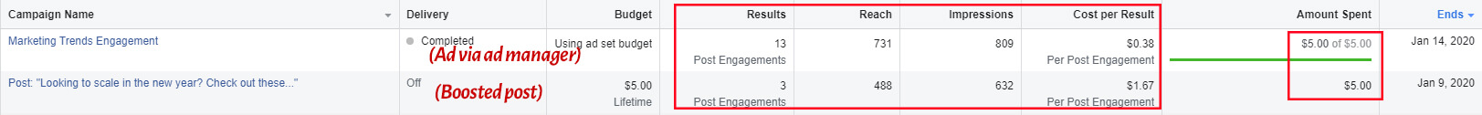 facebook case study results