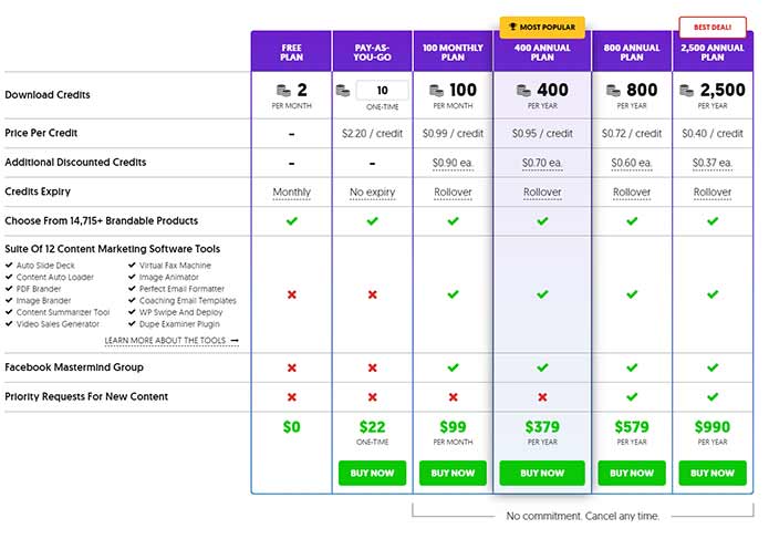PLRme pricing table