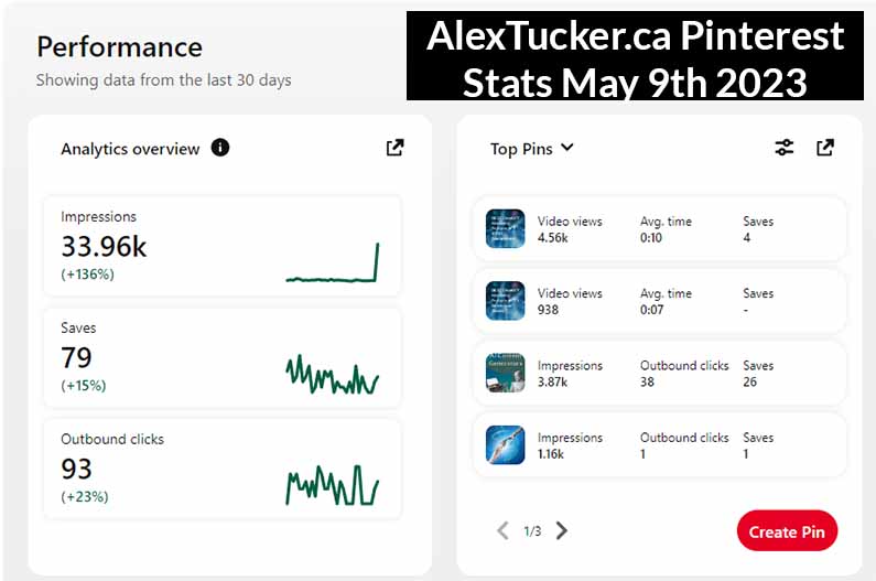 Pinterest performance 2023-05-09
