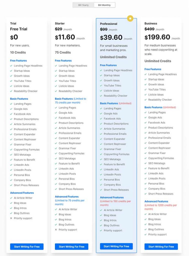 Writesonic Pricing monthly