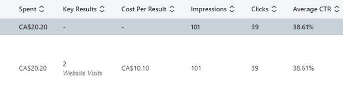 how to advertise on linkedin final results