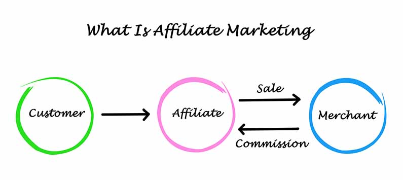 make money online with affiliate marketing