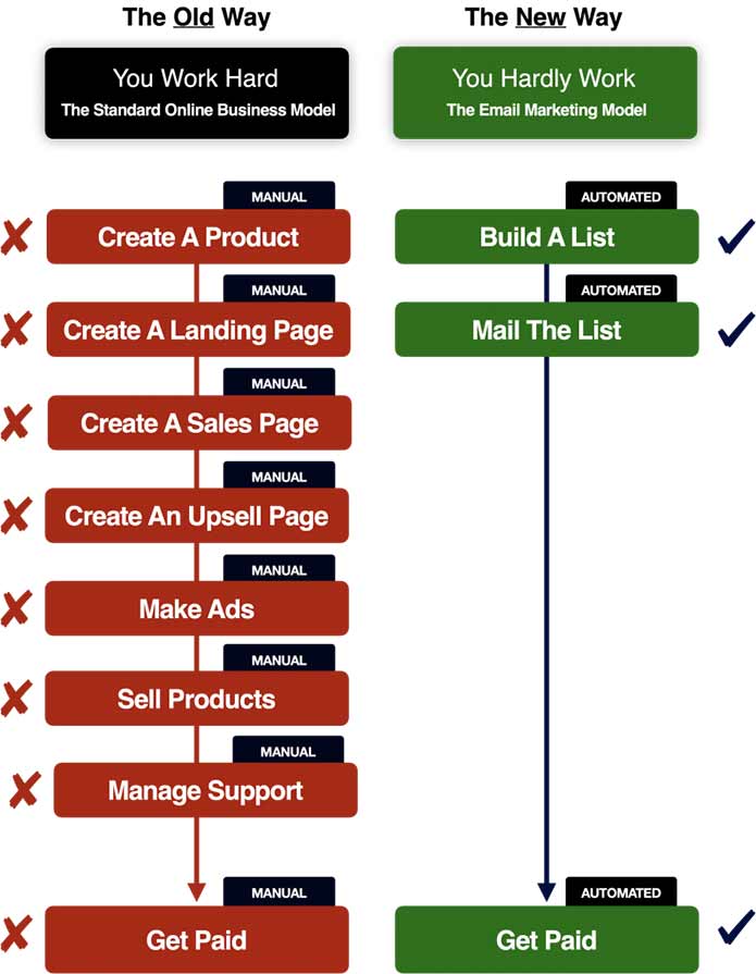 matt bacak business model