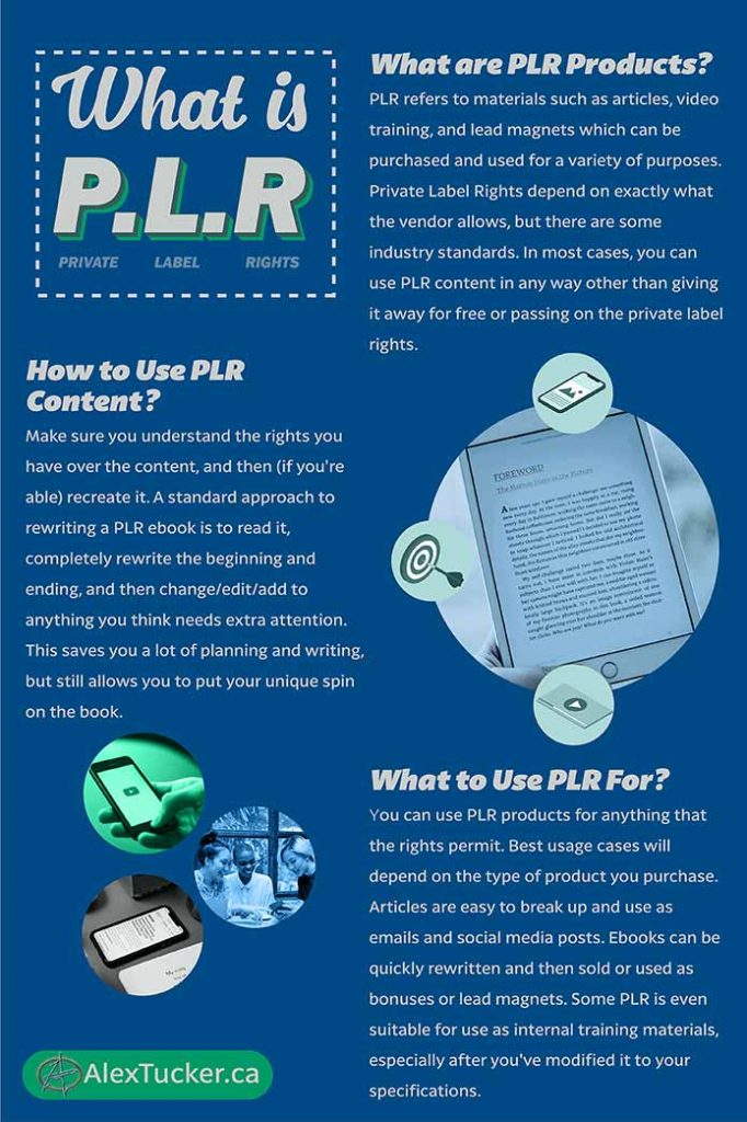 plr infographic what is plr