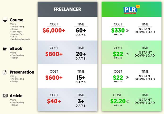 plr.me pricing