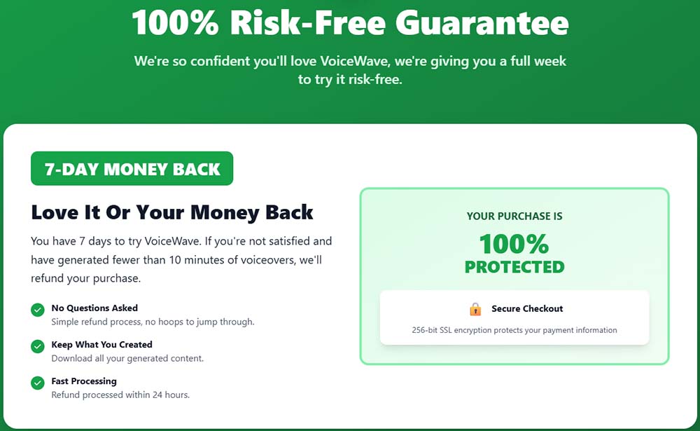 risk free money back guarantee Lifetime Deal VoiceWave AI