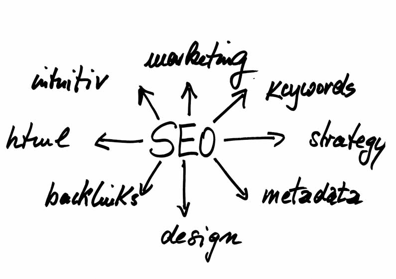 seo handwriting chart