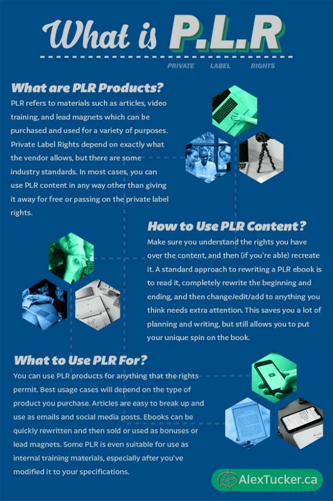 what is plr content private label rights explained