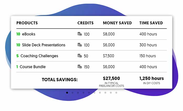 what you can get from plr.me